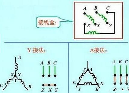 380V電機(jī)如何轉(zhuǎn)接成220V與電機(jī)如何接線方法及步驟詳解-KIA MOS管