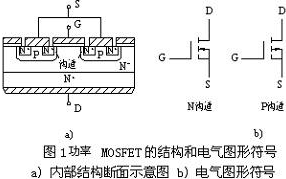 小功率場(chǎng)效應管