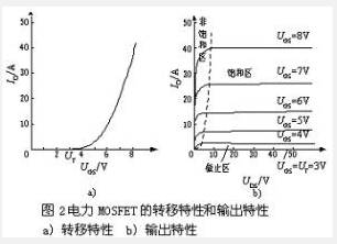 小功率場(chǎng)效應管