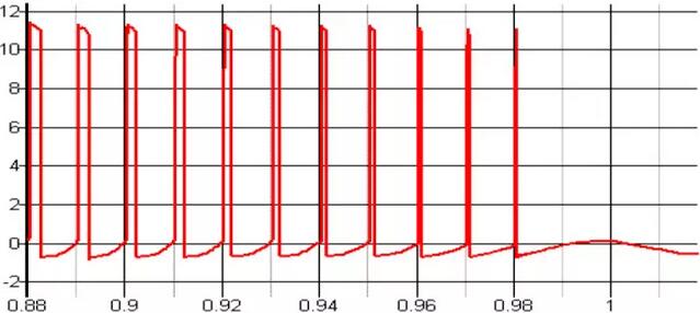 MOSFET,MOSFET驅動(dòng)技術(shù)