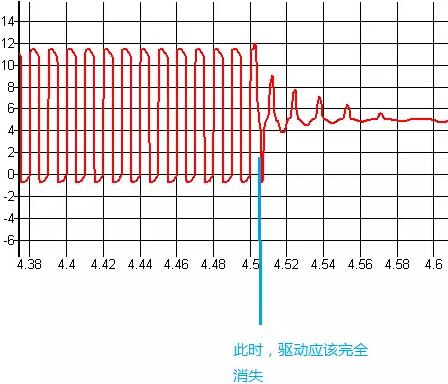 MOSFET,MOSFET驅動(dòng)技術(shù)