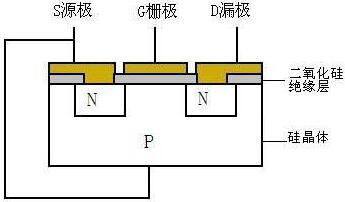 MOSFET結構與主要參數等詳解-全面的MOSFET驅動(dòng)技術(shù)剖析-KIA MOS管