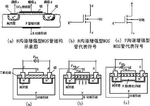 場(chǎng)效應mos管