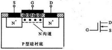 場效應(yīng)mos管結(jié)構(gòu)與原理圖詳解-mos管發(fā)熱原因、驅(qū)動等分析-KIA MOS管