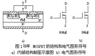 常用小功率場(chǎng)效應管參數型號表、原理、特性詳情 原廠(chǎng)供貨-KIA MOS管