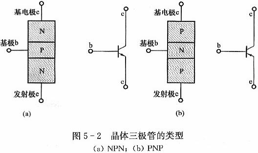 三極管-三極管結(jié)構工作原理詳解與測判三極管的口訣-KIA MOS管