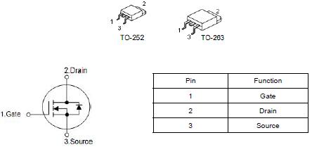 KNX3306B替代HY1607，80A/60V