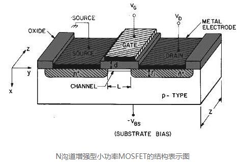 常見(jiàn)功率mos驅動(dòng)電路原理圖文等分析-mos驅動(dòng)電路幾點(diǎn)要求-KIA MOS管