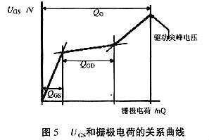 mos管驅動(dòng)電阻