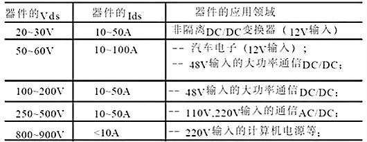 深解mosfet工作原理作用-選型步驟方法及應用案例-KIA MOS管