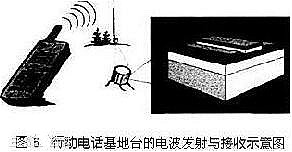 雙極性晶體管和mos區別