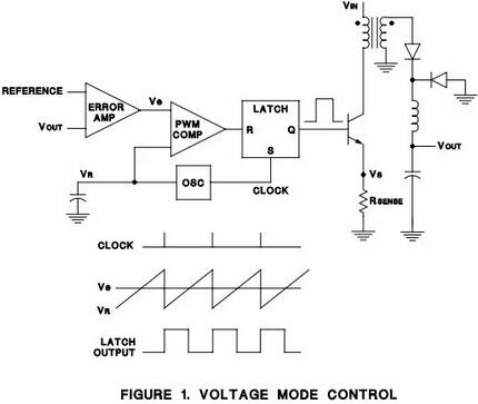 電壓 電流的關(guān)系與比較-電壓模式與電流模式的比較、優(yōu)缺點(diǎn)-KIA MOS管