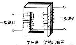 變壓器工作原理、結構等詳解-淺析變壓器是怎樣做到改變電壓的-KIA MOS管