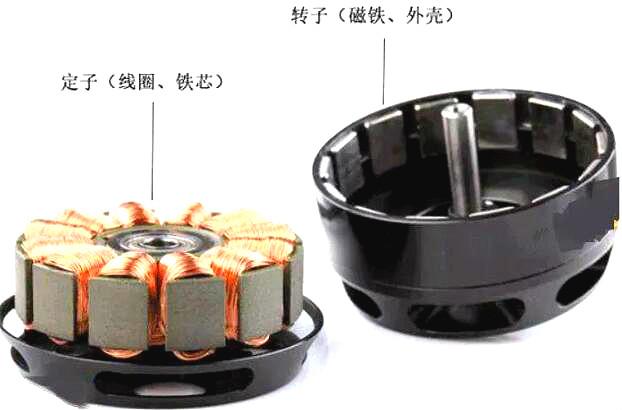 無(wú)刷電機與有刷電機的區別