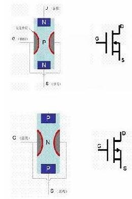 場(chǎng)效應管與BJT管對應