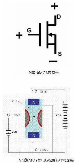 場(chǎng)效應管與BJT管對應