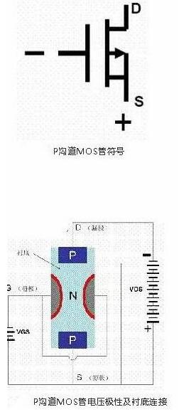 場(chǎng)效應管與BJT管對應