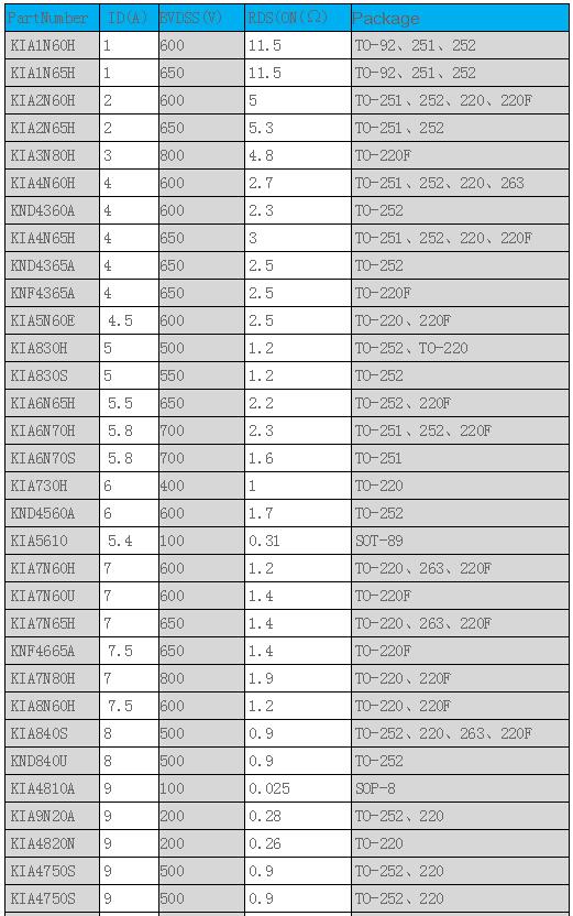 場(chǎng)效應管與BJT管對應