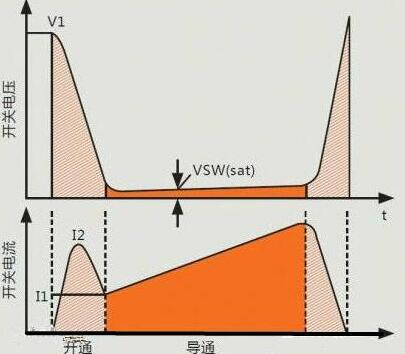 開關(guān)電源MOS管的8大損耗計算與選型原則解析-減少MOS管損耗的方法-KIA MOS管