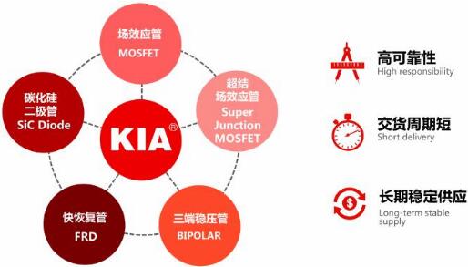 DFN5*6 DFN3*3封裝外觀(guān)尺寸圖及選型表-MOS管原廠(chǎng)供貨 免費送樣-KIA MOS管