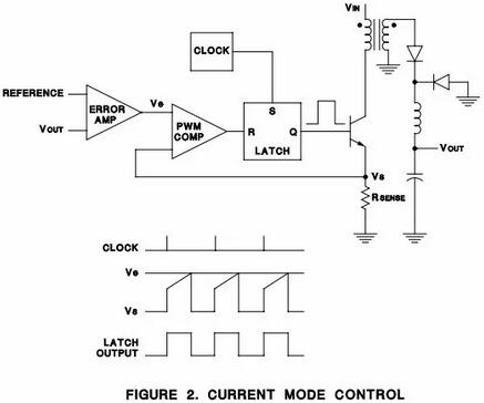 電壓模式與電流模式的比較與聯(lián)系、電流 電壓模式控制的優(yōu)缺點(diǎn)-KIA MOS管