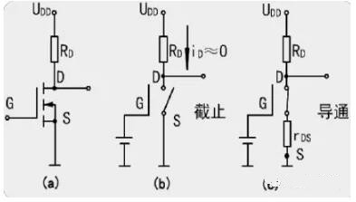 MOS開(kāi)關(guān)管，MOS管