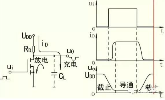 MOS開(kāi)關(guān)管，MOS管