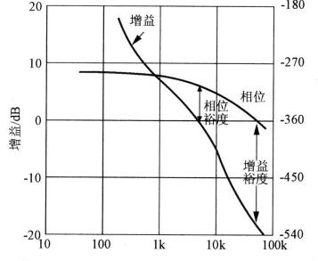 開(kāi)關(guān)電源,噪音