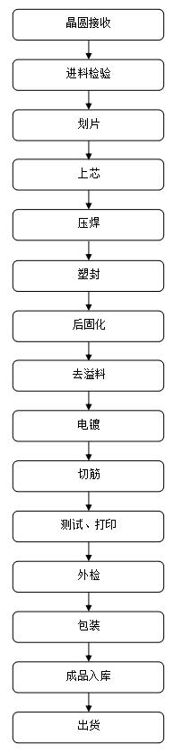 場(chǎng)效應管廠(chǎng)家