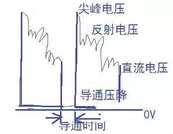 場(chǎng)效應管發(fā)熱