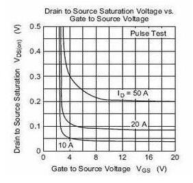 MOS管驅動(dòng),MOS管開(kāi)關(guān)電源設計