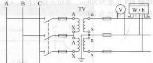 電壓互感器,電流互感器,短路開(kāi)路