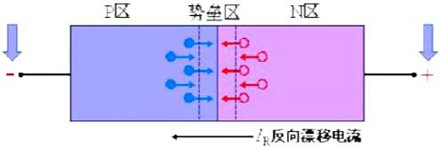 肖特基二極管,快恢復二極管,開(kāi)關(guān)電源,二極管