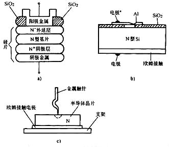 肖特基二極管和快恢復二極管的區別及深析開(kāi)關(guān)電源中的二極管-KIA MOS管