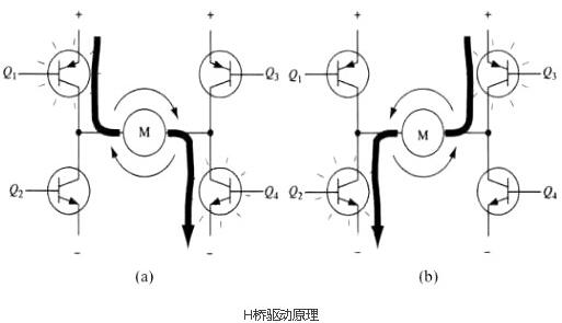 mos電機驅動電路及電機驅動電路設計-電機控制器MOS的作用-KIA MOS管