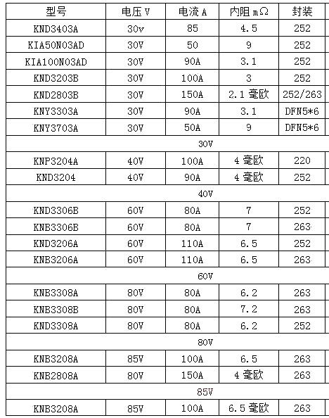 鋰電BMS,電動(dòng)工具,場(chǎng)效應管