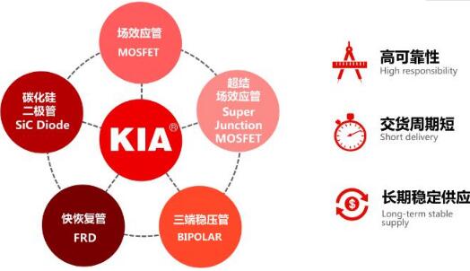 小電流 低內阻MOS管型號-KIA30N03B 30A30V規格書(shū) 原廠(chǎng)供貨-KIA MOS管