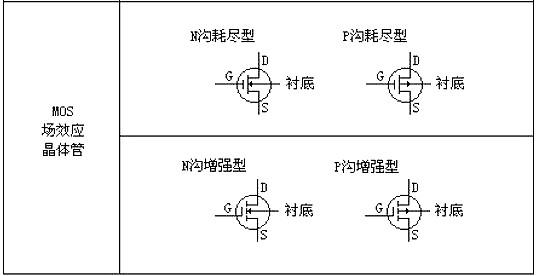 MOS管選型基礎(chǔ)與參數(shù)要點-MOS管選型注意事項-KIA MOS管