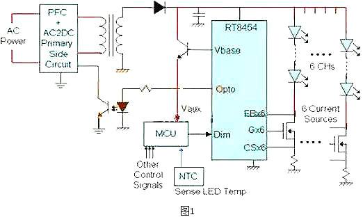 LED,驅動(dòng)電源