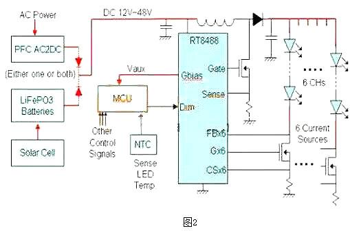 LED,驅動(dòng)電源