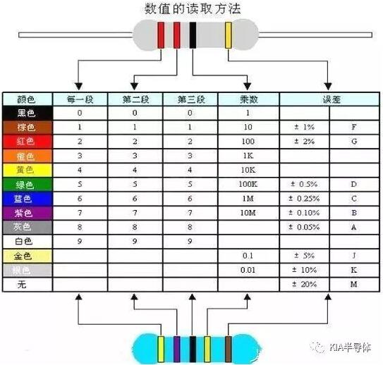 電子元器件基礎知識