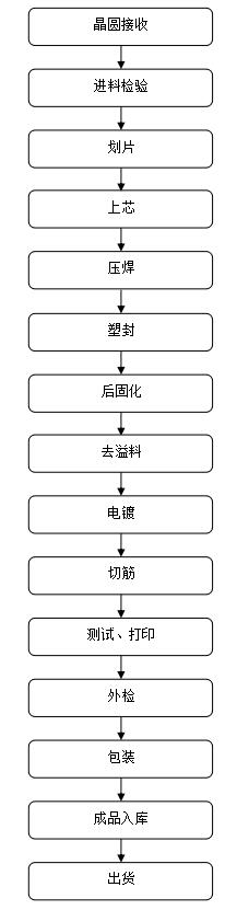 高耐壓場(chǎng)效應管