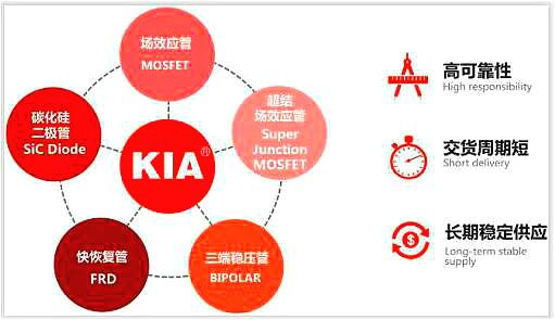 電動(dòng)推桿MOS管 KNX9130A 40A/300V參數資料-原廠(chǎng)供應 貨源穩定-KIA MOS管