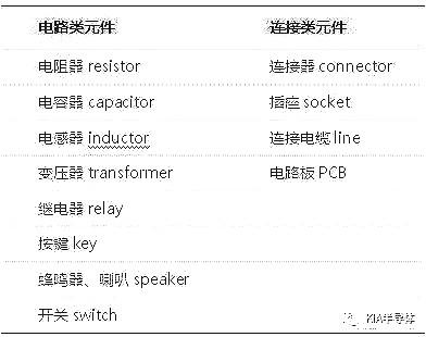 常用電子元件識別大全圖-經典電子元件應用-KIA MOS管