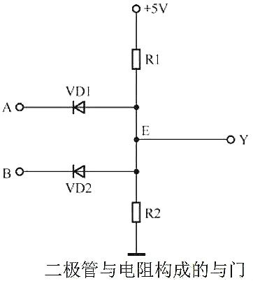 mos管與門(mén)電路圖