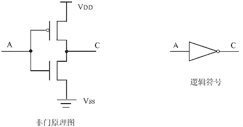 mos管與門(mén)電路圖