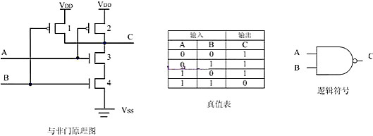 mos管與門(mén)電路圖