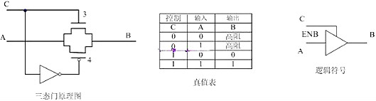 mos管與門(mén)電路圖