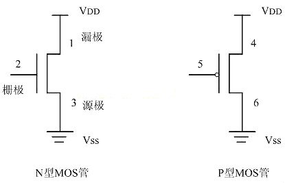 mos管與門(mén)電路圖詳解及概述-CMOS邏輯門(mén)電路原理圖分析-KIA MOS管