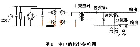 低電壓大電流開(kāi)關(guān)電路電流設計分析-大電流開(kāi)關(guān)電源電路圖大全-KIA MOS管